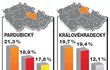 Krajské volby 2012