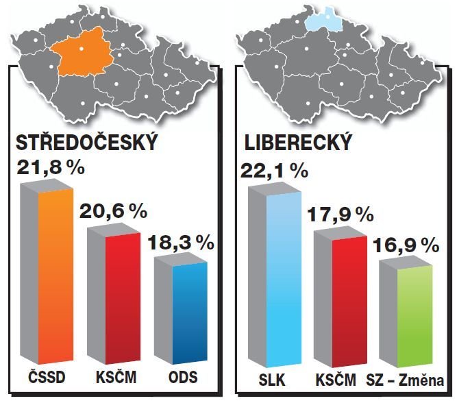 Krajské volby 2012