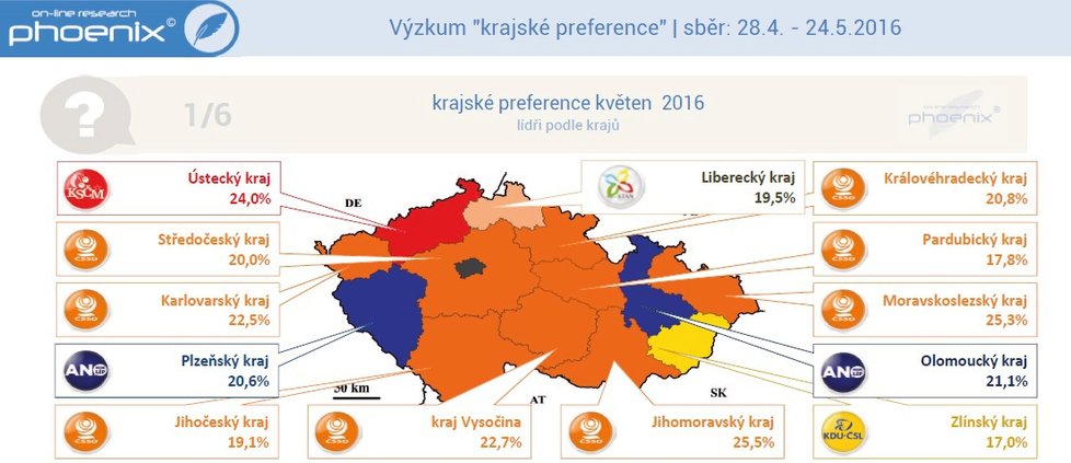 Průzkum ke krajským volbám agentury Phoenix Research