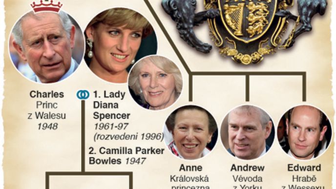 Britská královská rodina