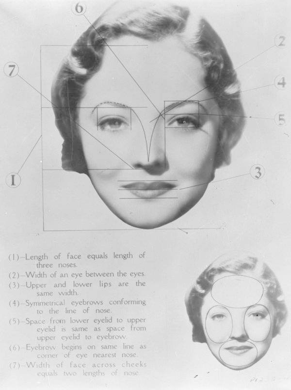 Portrét s popisky americké herečky Sylvie Sidney, jejíž obličej byl považován za téměř dokonalý, 1934