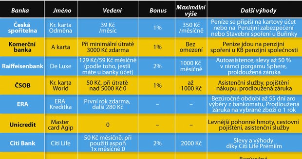 Nabídka bank