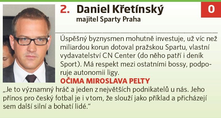 Daniel Křetínský