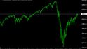 Americký akciový index S&P 500