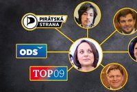 Velká mapa vztahů Adriany Krnáčové: Nenávist, odpor a intriky na magistrátu