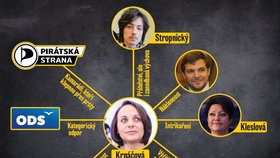 Primátorka Krnáčová a její vztahy na magistrátu