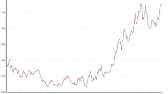 Maďarský forint se propadl na historické minimum