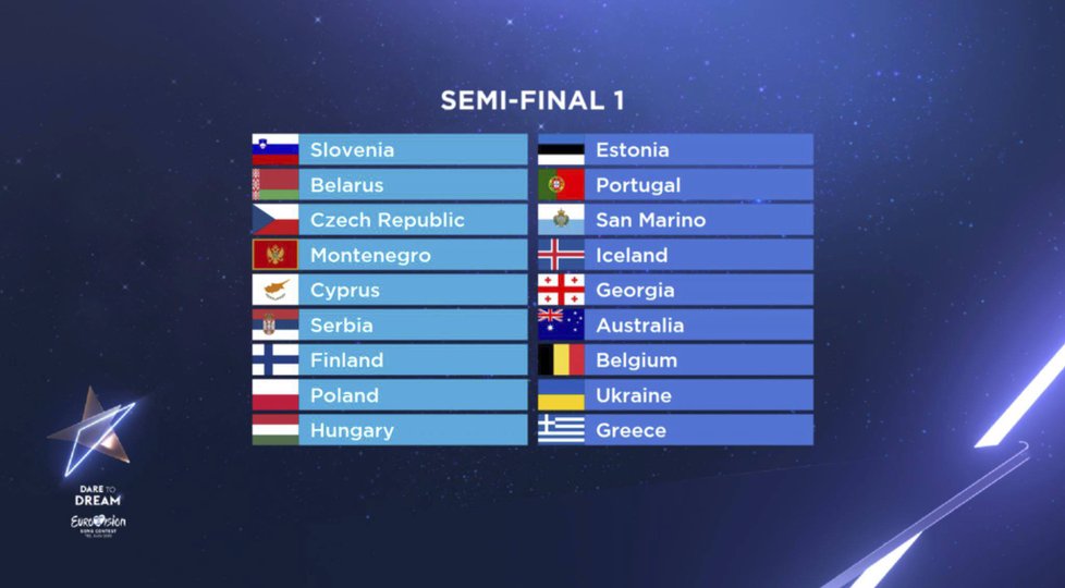 Pořadí soutěžících Eurovize v prvním semifinále