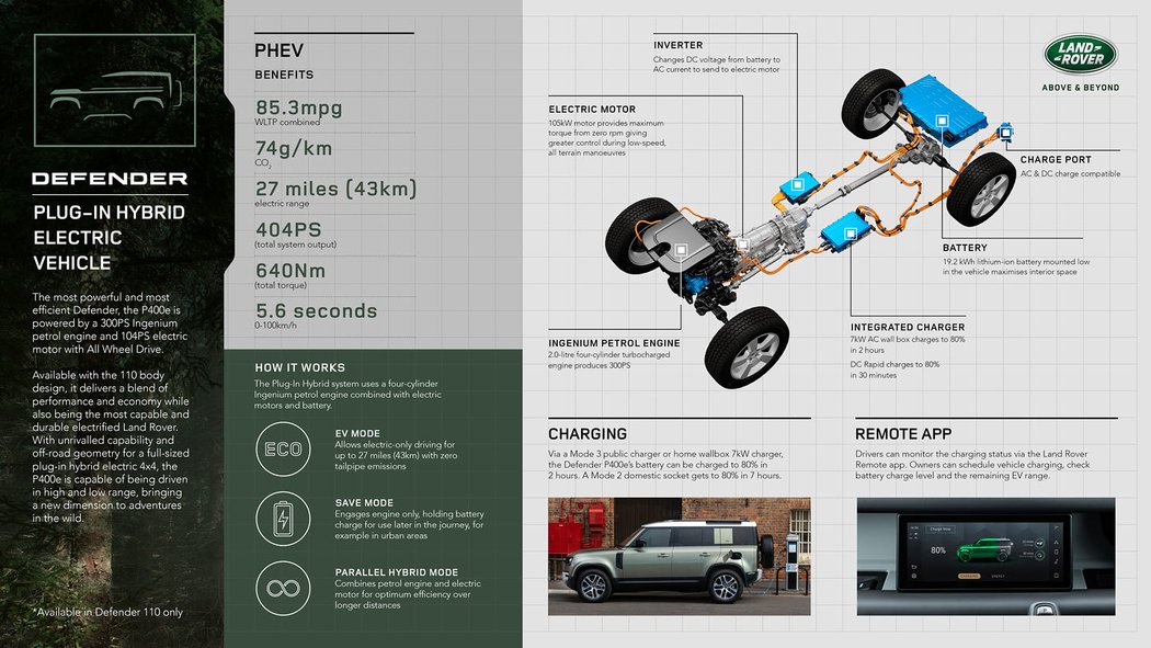 Land Rover Defender 110 PHEV