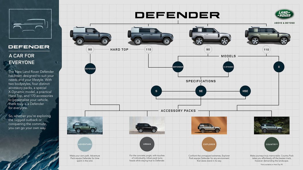 Land Rover Defender 110 PHEV