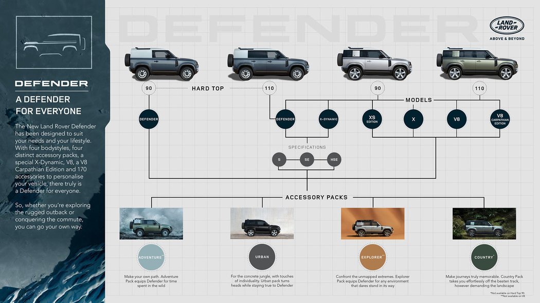 Land Rover Defender 110 V8