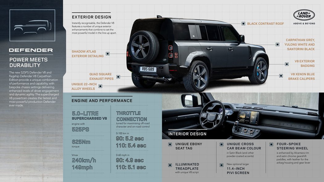 Land Rover Defender 110 V8