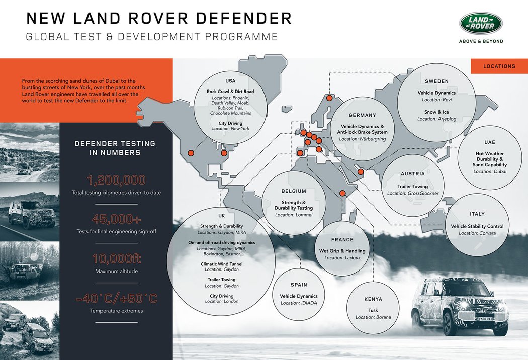 Land Rover Defender