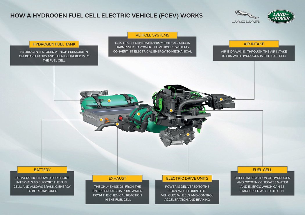 Land Rover Defender PHEV