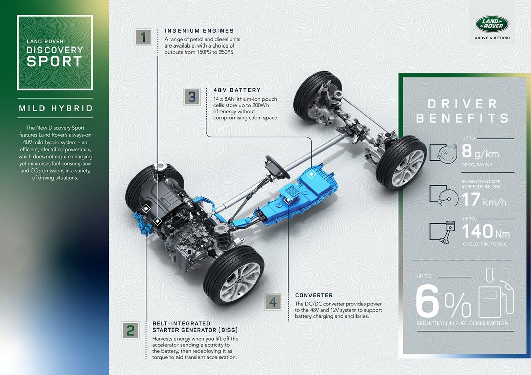 Land Rover Discovery Sport