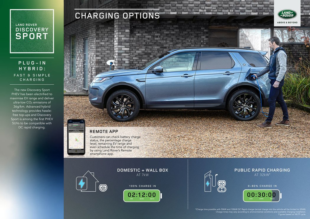 Land Rover Discovery Sport PHEV