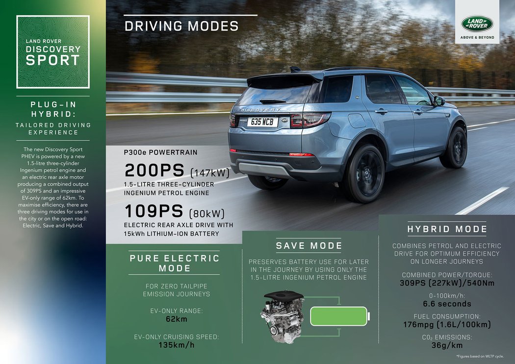 Land Rover Discovery Sport PHEV