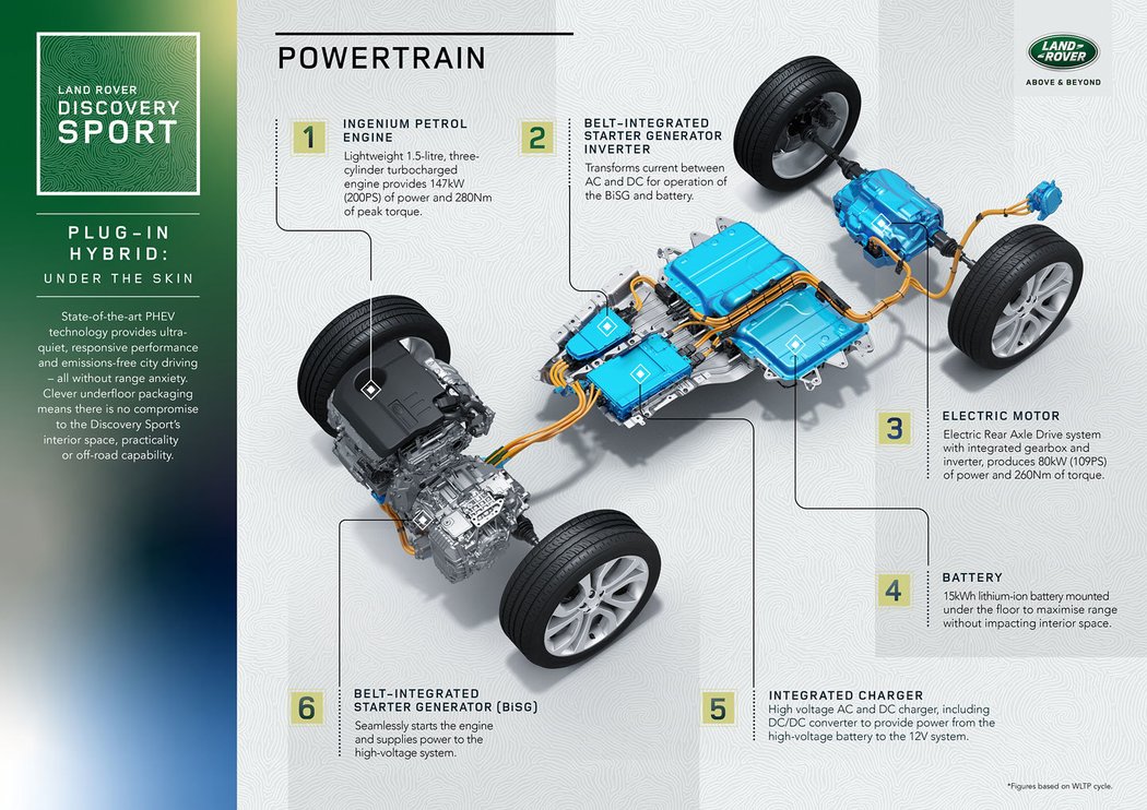 Land Rover Discovery Sport PHEV