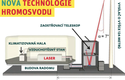 Laserový paprsek dokáže odklonit blesk až o 50 metrů