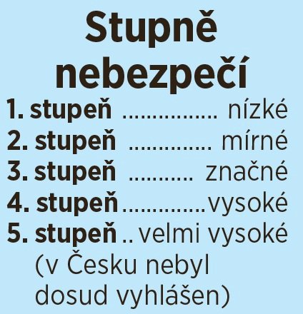 Stupně nebezpečí