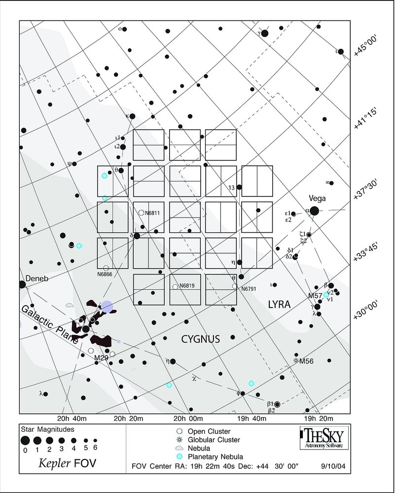 V oblasti letního trojúhelníku se nachází oblast (znázorněna čtverečky), ve které v letech 2009 až 2013 hledal kosmický dalekohled Kepler planety u cizích hvězd (exoplanety). Našel jich několik tisíc