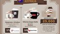 Podívejte se, jakou kávu vám nabídne 44 leteckých společností světa