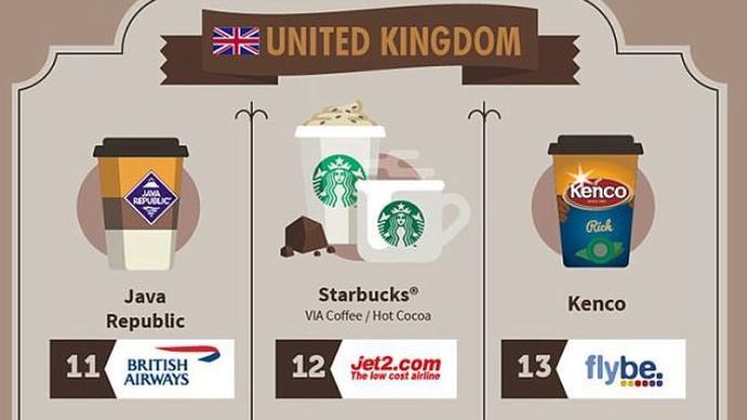 Podívejte se, jakou kávu vám nabídne 44 leteckých společností světa