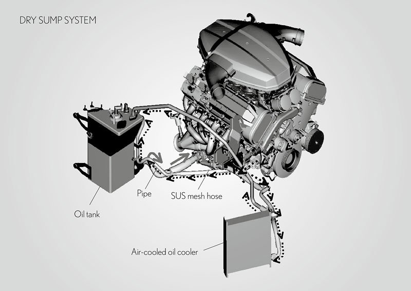 LFA