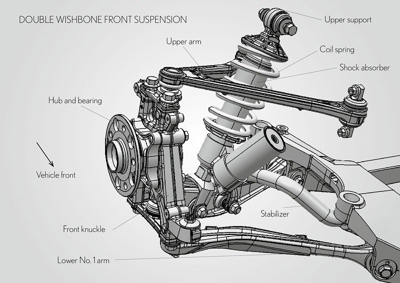 LFA