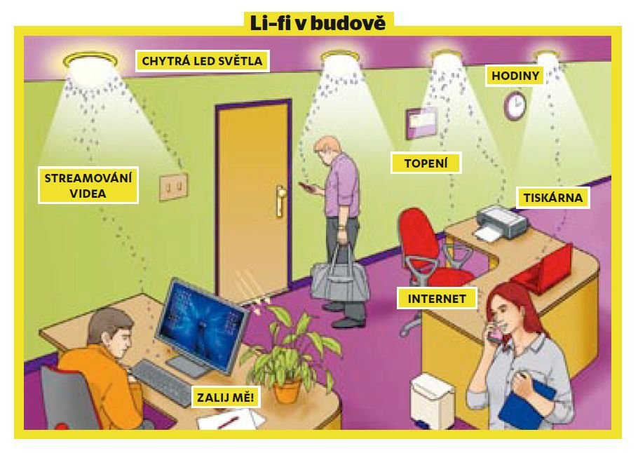 Li-fi v budově