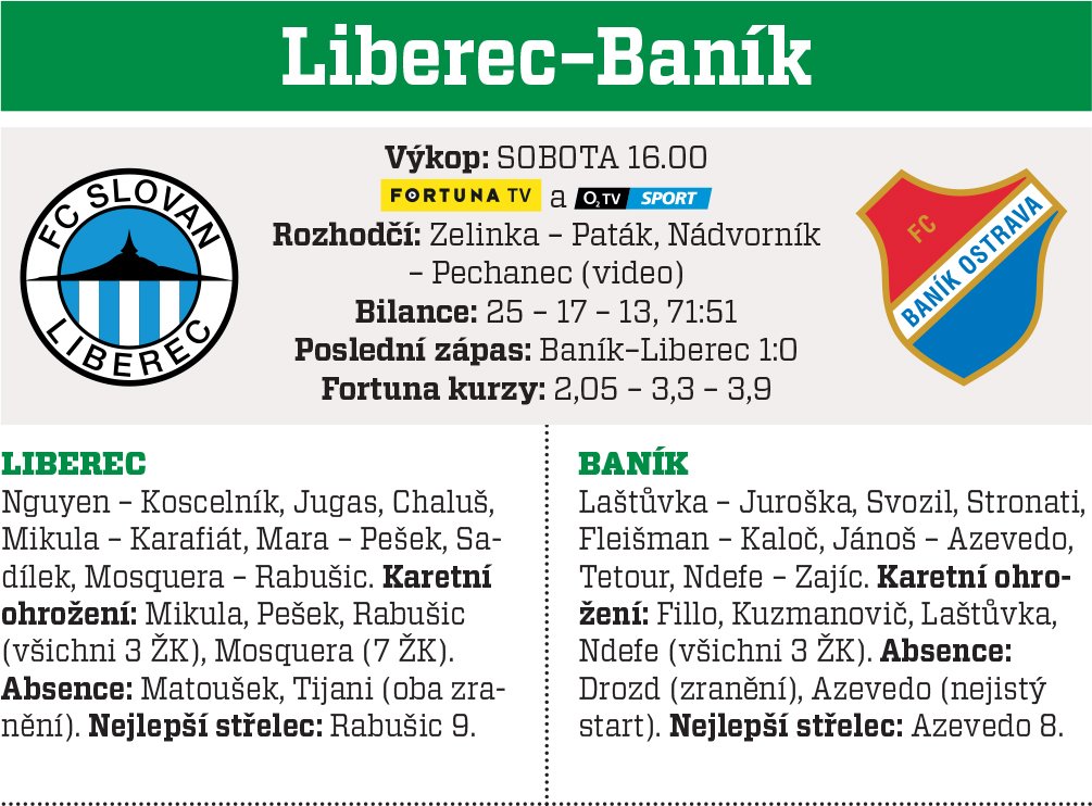 Liberec - Baník