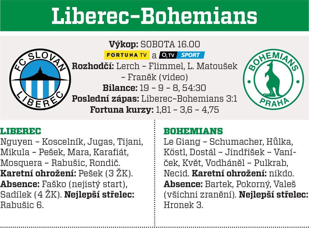 Liberec - Bohemians