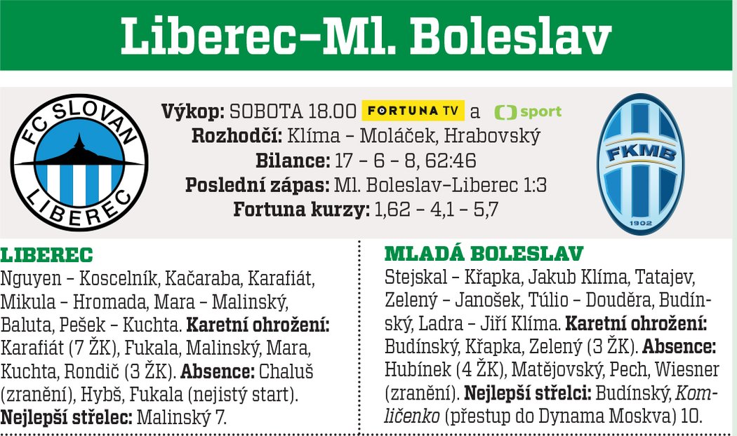 Liberec - Boleslav