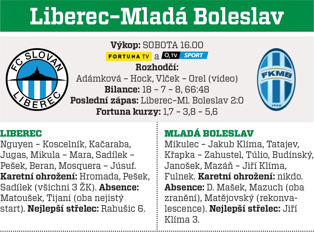 Liberec - Boleslav