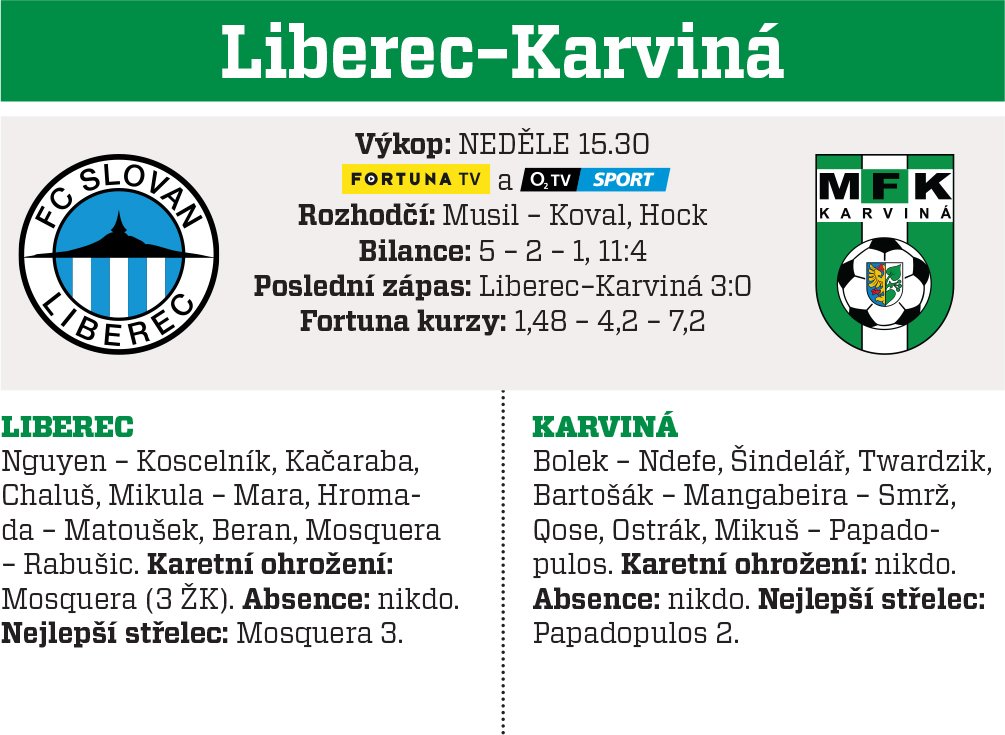 Liberec - Karviná