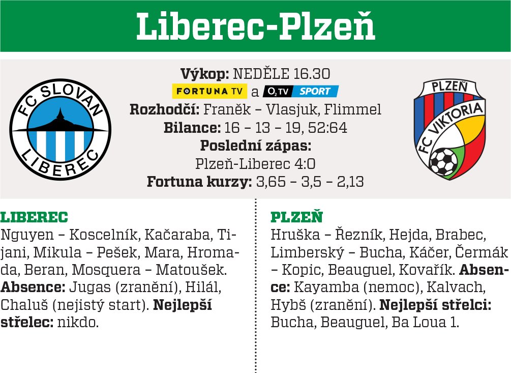 Liberec-Plzeň