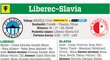 Liberec - Slavia