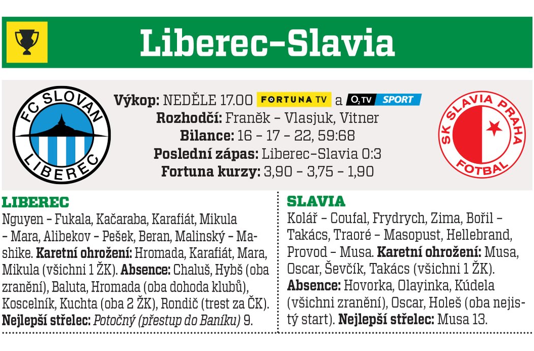 Liberec - Slavia