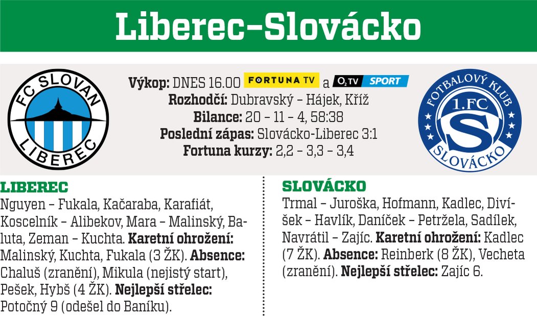 Liberec - Slovácko