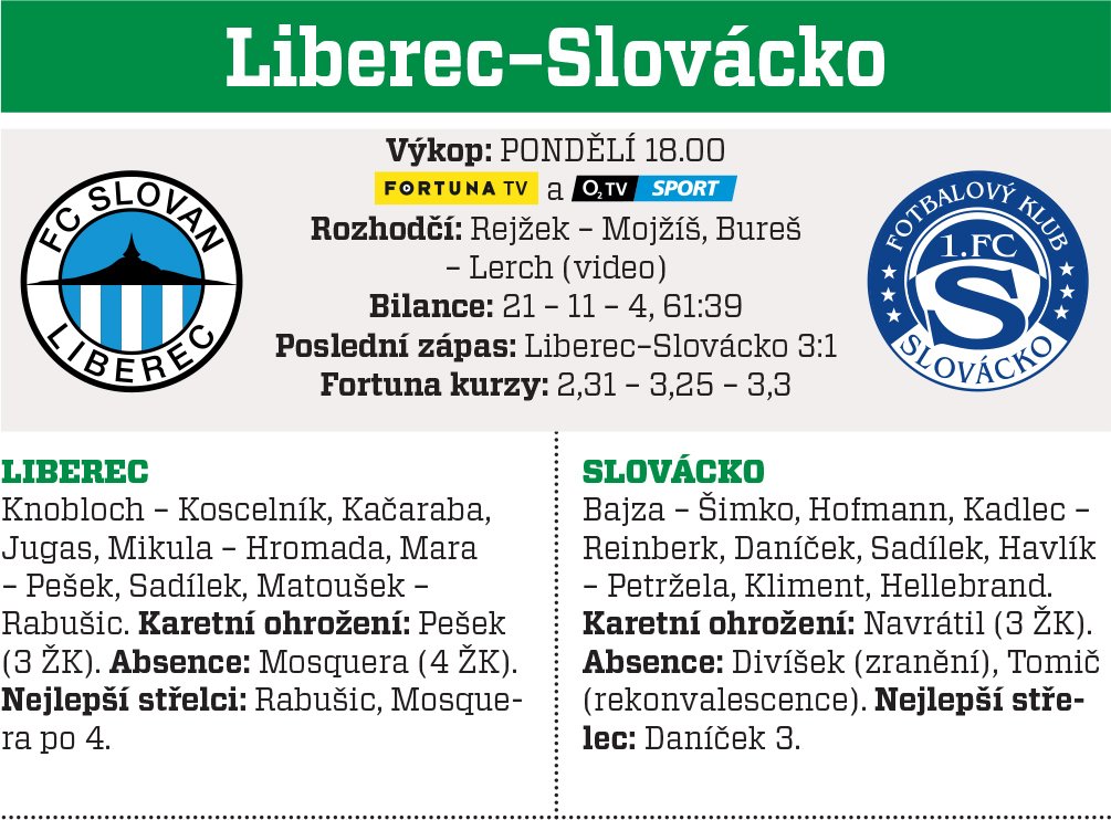 Liberec - Slovácko