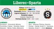 Liberec - Sparta