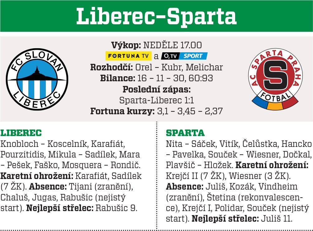 Liberec - Sparta
