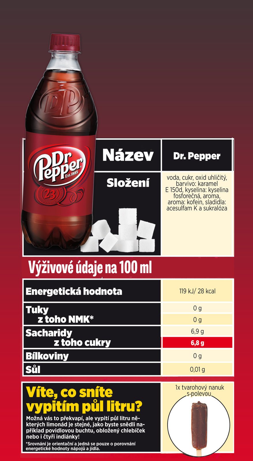 Dr. Pepper