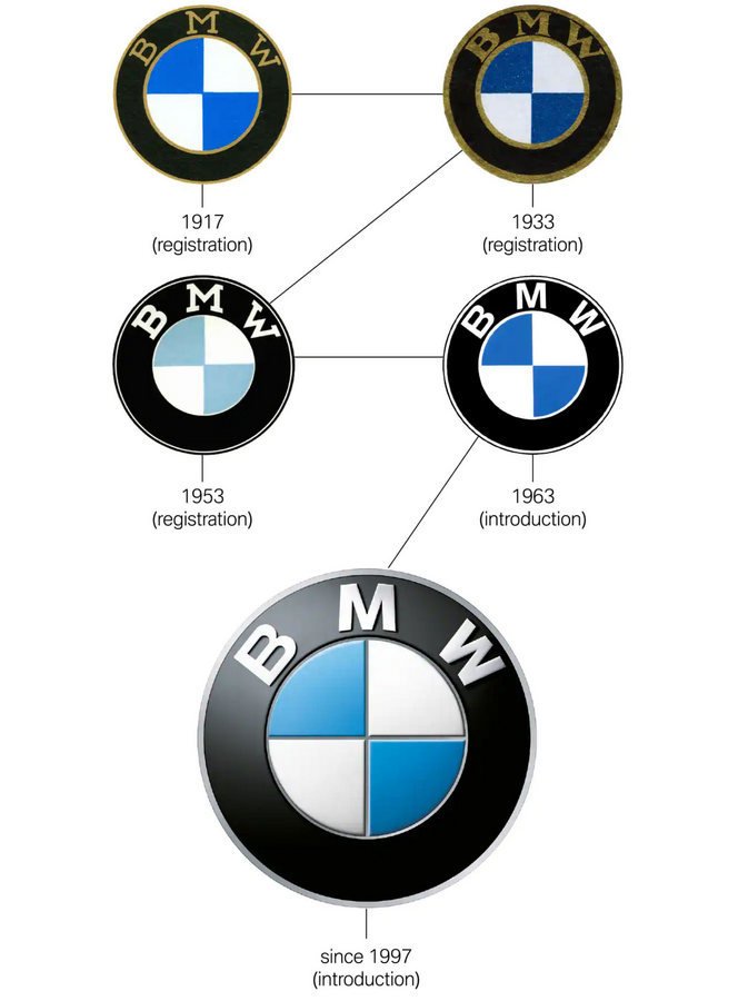 Logo a pruhy M u BMW