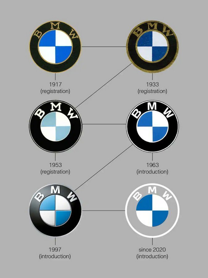 Logo a pruhy M u BMW