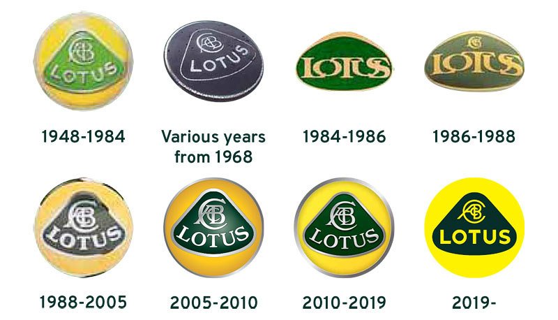 Lotus logo