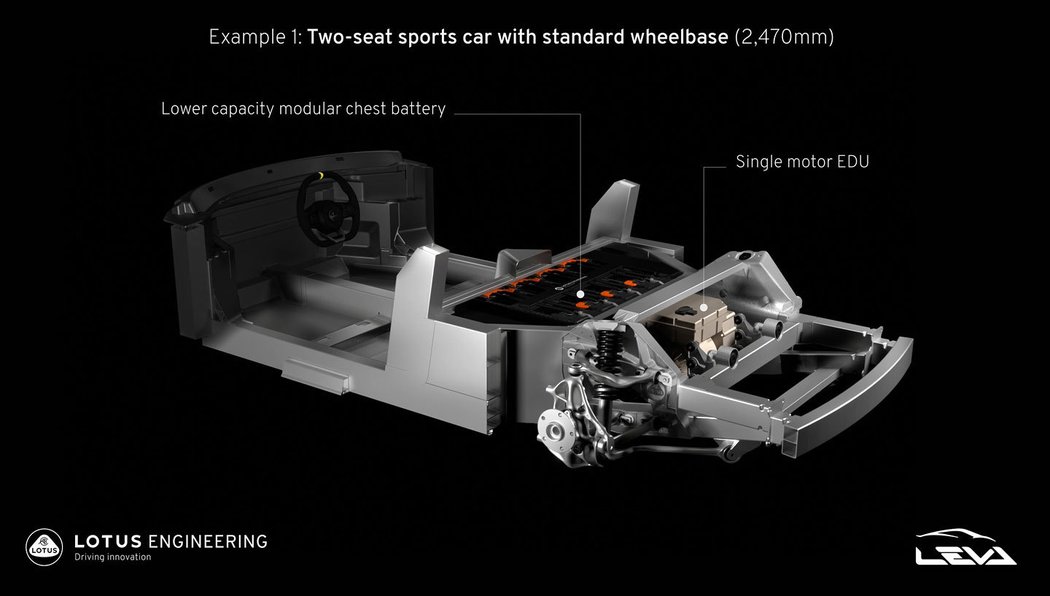 Lotus Project LEVA