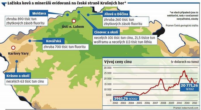 Ložiska kovů a minerálů evidovaná na české straně Krušných hor