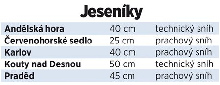 Jeseníky