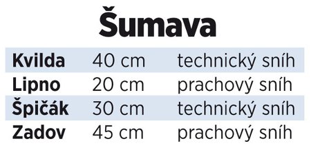 Šumava